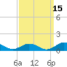 Fleeton tide chart for Sunday, September 15, 2024