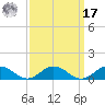 Fleeton tide chart for Tuesday, September 17, 2024