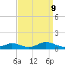 Fleeton tide chart for Monday, September 9, 2024