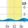 Fleeton tide chart for Saturday, October 12, 2024