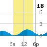 Fleeton tide chart for Monday, November 18, 2024