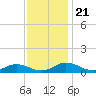 Fleeton tide chart for Thursday, November 21, 2024