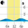 Fleeton tide chart for Saturday, November 9, 2024