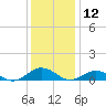 Fleeton tide chart for Thursday, December 12, 2024