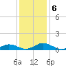 Fleeton tide chart for Friday, December 6, 2024