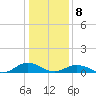 Fleeton tide chart for Wednesday, January 8, 2025