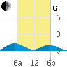 Fleeton tide chart for Thursday, March 6, 2025