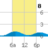 Fleeton tide chart for Saturday, March 8, 2025