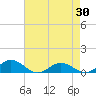 Fleeton tide chart for Wednesday, April 30, 2025