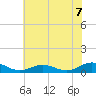 Fleeton tide chart for Monday, July 7, 2025