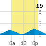 Fleeton tide chart for Friday, August 15, 2025