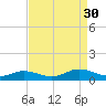 Fleeton tide chart for Saturday, August 30, 2025