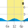 Fleeton tide chart for Friday, August 8, 2025