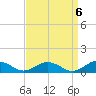 Fleeton tide chart for Saturday, September 6, 2025
