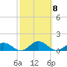 Fleeton tide chart for Wednesday, October 8, 2025