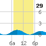 Fleeton tide chart for Thursday, January 29, 2026
