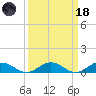 Fleeton tide chart for Wednesday, March 18, 2026