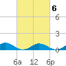 Fleeton tide chart for Friday, March 6, 2026