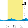 Fleeton tide chart for Monday, April 13, 2026