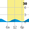 Fleeton tide chart for Thursday, April 30, 2026