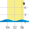 Fleeton tide chart for Thursday, April 9, 2026