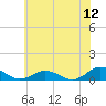 Fleeton tide chart for Friday, June 12, 2026