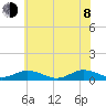 Fleeton tide chart for Monday, June 8, 2026
