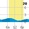 North Fleming Key tide chart for Tuesday, September 20, 2022