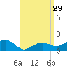 North Fleming Key tide chart for Thursday, September 29, 2022