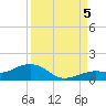 North Fleming Key tide chart for Monday, September 5, 2022