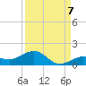 North Fleming Key tide chart for Wednesday, September 7, 2022