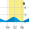 North Fleming Key tide chart for Friday, September 9, 2022