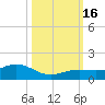 North Fleming Key tide chart for Sunday, October 16, 2022
