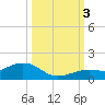 North Fleming Key tide chart for Monday, October 3, 2022