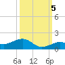 North Fleming Key tide chart for Wednesday, October 5, 2022