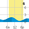 North Fleming Key tide chart for Thursday, October 6, 2022