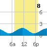 North Fleming Key tide chart for Saturday, October 8, 2022