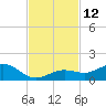 North Fleming Key tide chart for Saturday, November 12, 2022