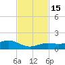 North Fleming Key tide chart for Tuesday, November 15, 2022