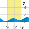 North Fleming Key tide chart for Monday, November 7, 2022