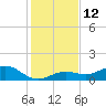 North Fleming Key tide chart for Monday, December 12, 2022