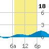 North Fleming Key tide chart for Wednesday, January 18, 2023