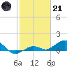 North Fleming Key tide chart for Saturday, January 21, 2023