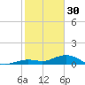 North Fleming Key tide chart for Monday, January 30, 2023