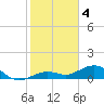 North Fleming Key tide chart for Wednesday, January 4, 2023
