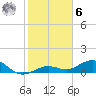North Fleming Key tide chart for Friday, January 6, 2023