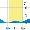North Fleming Key tide chart for Saturday, January 7, 2023