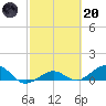 North Fleming Key tide chart for Monday, February 20, 2023