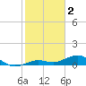 North Fleming Key tide chart for Thursday, February 2, 2023