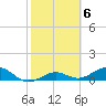 North Fleming Key tide chart for Monday, February 6, 2023